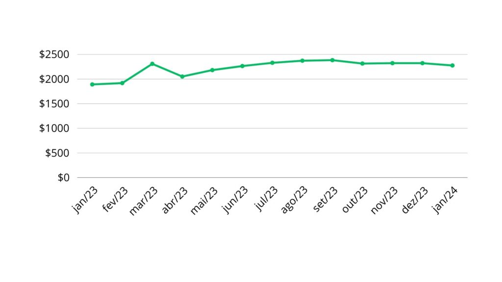 Grafico-Ipe